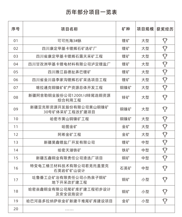 礦山工程業績